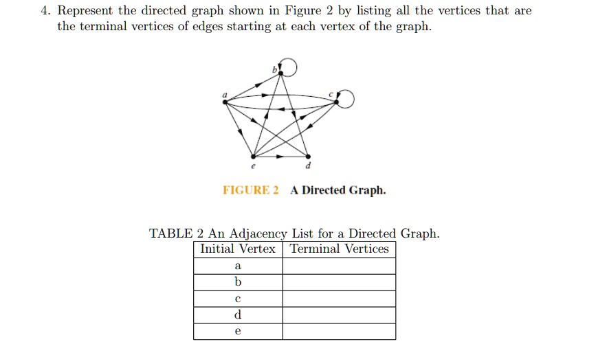 Represent The Directed Graph Shown In Figure 2 By Listing All The