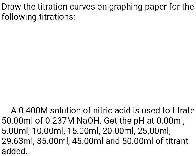 Solved Draw The Titration Curves On Graphing Paper For The Following