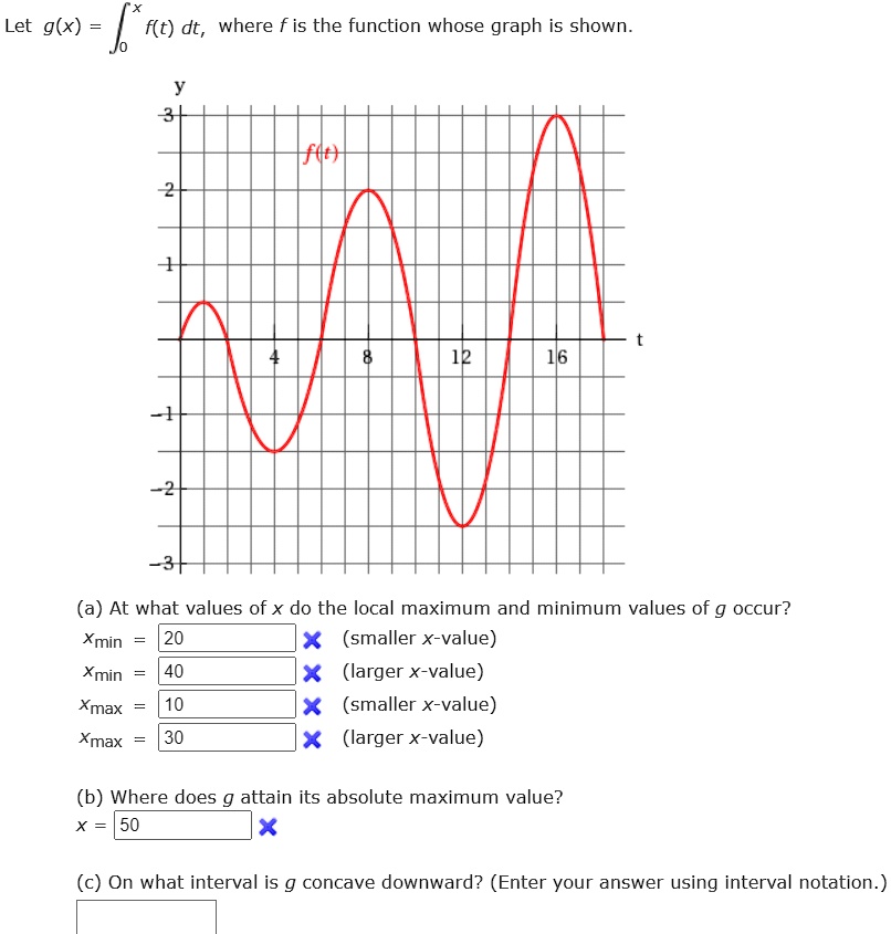 SOLVED Let G X F T Dt Where F Is The Function Whose Graph Is Shown