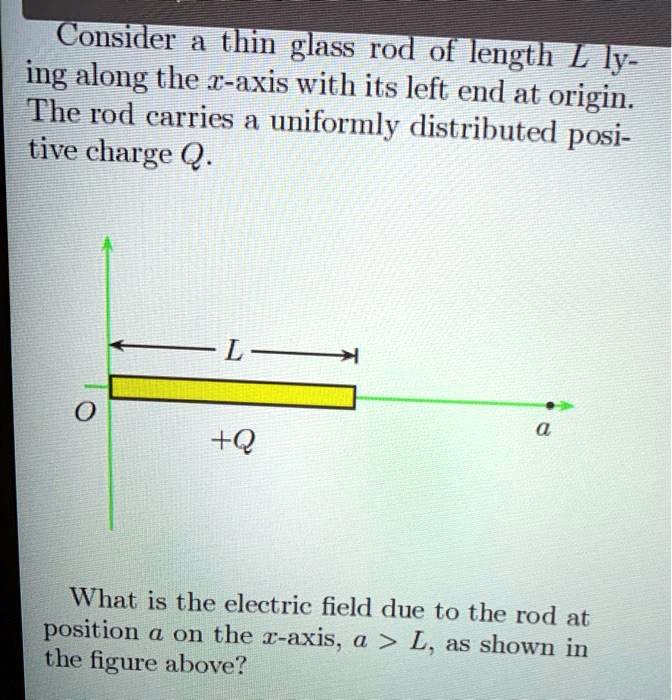 Solved Consider Thin Glass Rod Of Length L Ing Along Iy The Axis