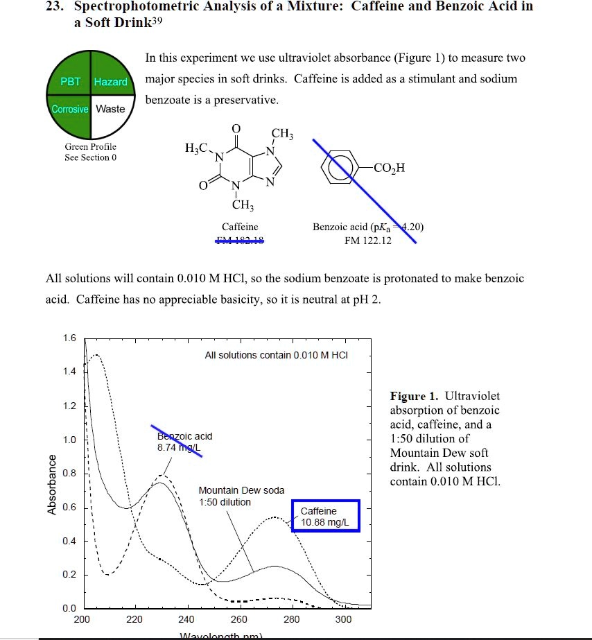 Solved Spectrophotometric Analysis Of A Mixture Caffeine And Benzoic