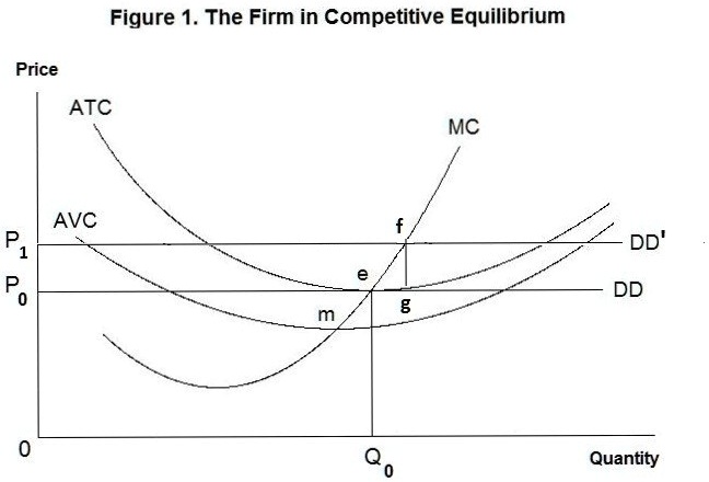 SOLVED 24 In This Instance The Marginal Revenue Curve A Reflects A