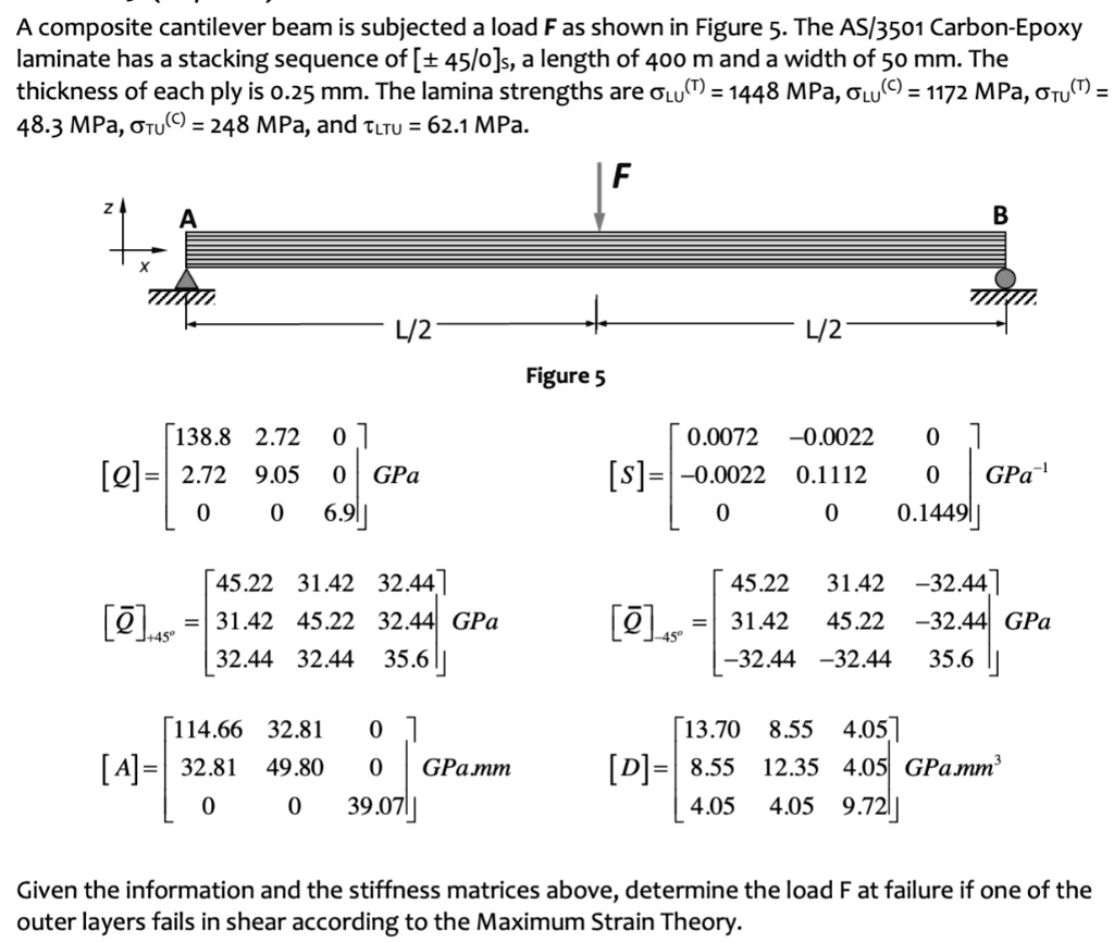 Solved A Composite Cantilever Beam Is Subjected To A Load F As Shown