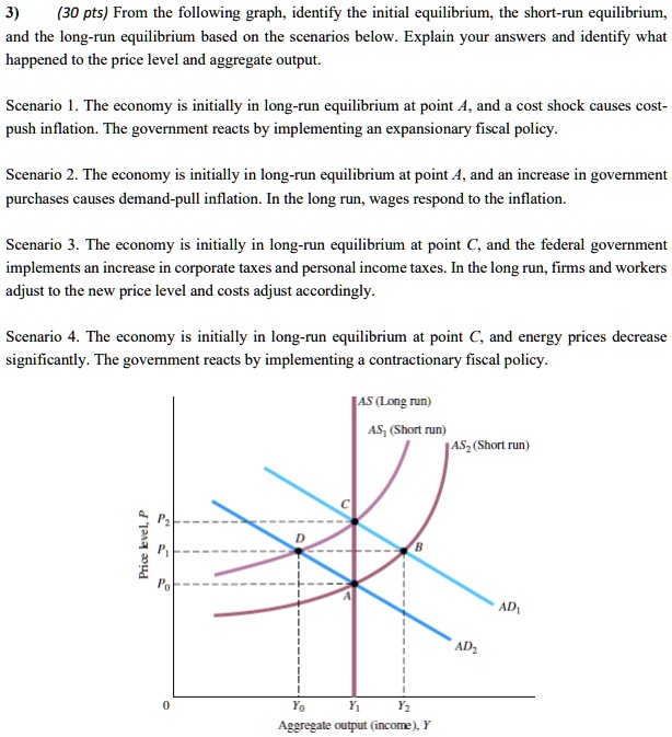 Solved Pts From The Following Graph Identify The Initial