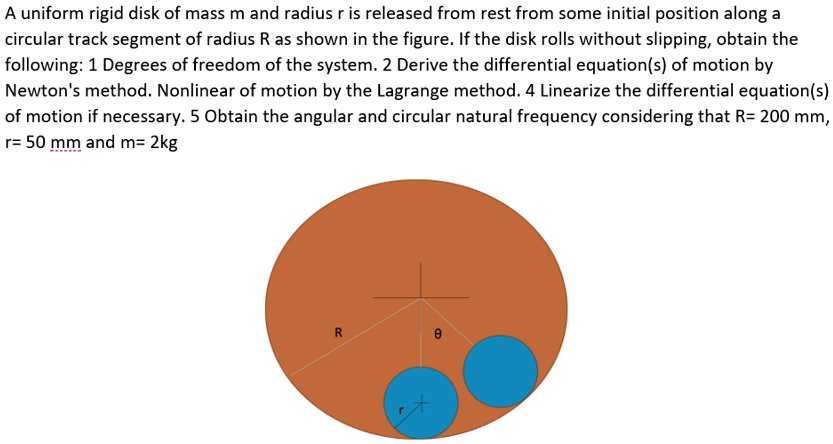 A Uniform Rigid Disk Of Mass M And Radius R Is Released From Rest From