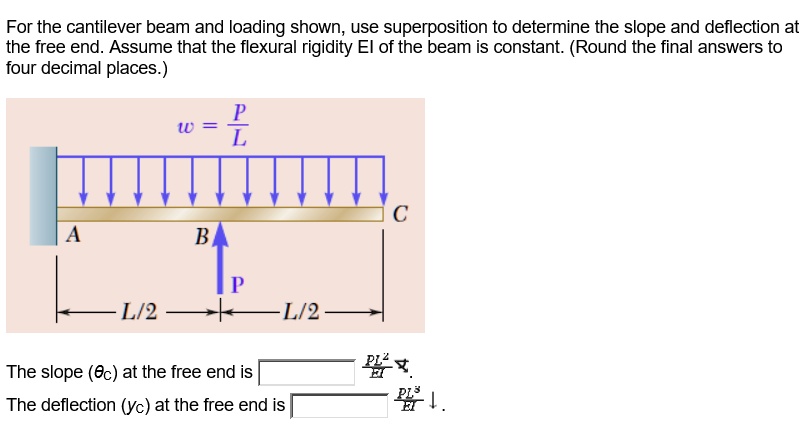 SOLVED For The Cantilever Beam And Loading Shown Use Superposition To