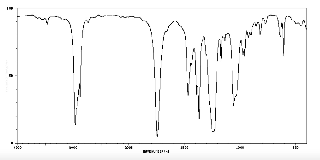 Solved Given The Ir Spectrum From The Fisher Ester Synthesis Consider