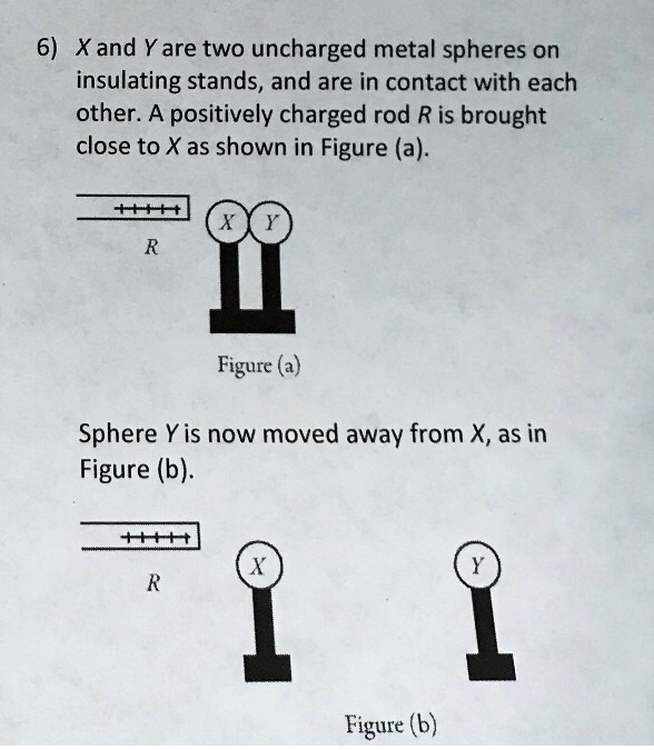 SOLVED 6 Xand Y Are Two Uncharged Metal Spheres On Insulating Stands