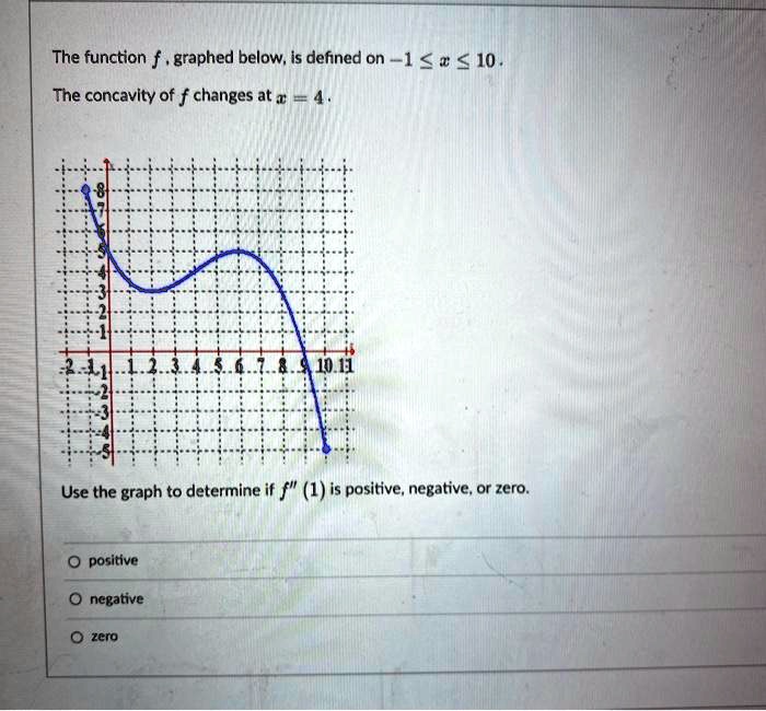 The Function F Graphed Below Is Defined On The Concavity Of F