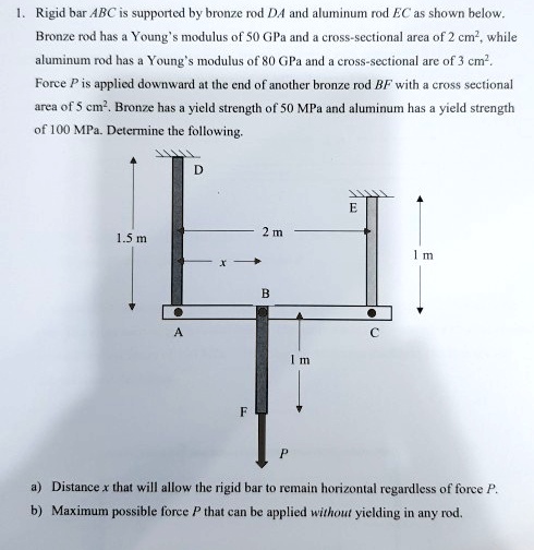 SOLVED Rigid Bar ABC Is Supported By A Bronze Rod DA And An Aluminum