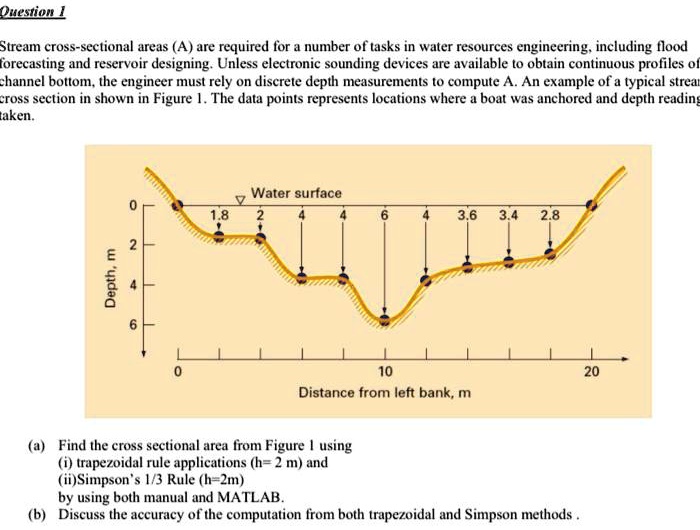 SOLVED Stream Cross Sectional Areas A Are Required For A Number Of