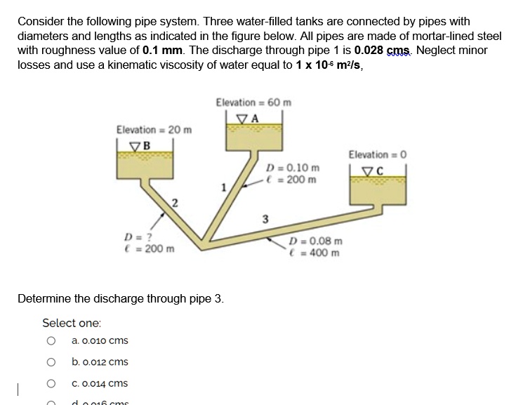 Solved Consider The Following Pipe System Three Water Filled Tanks