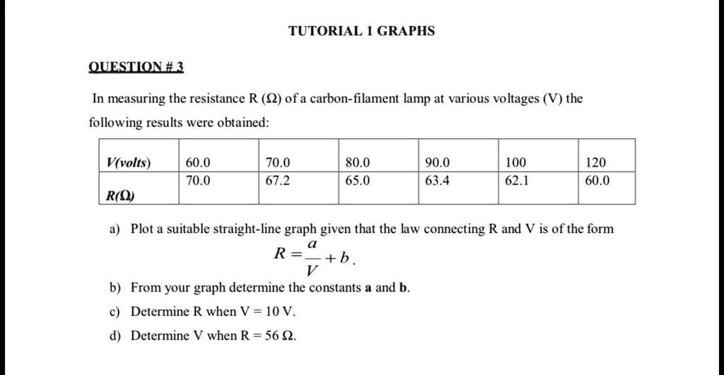 Solved Texts Tutorial Graphs Question In Measuring The