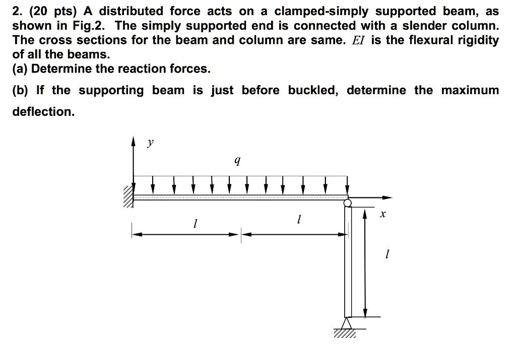 Solved A Distributed Force Acts On A Clamped Simply Supported Beam As