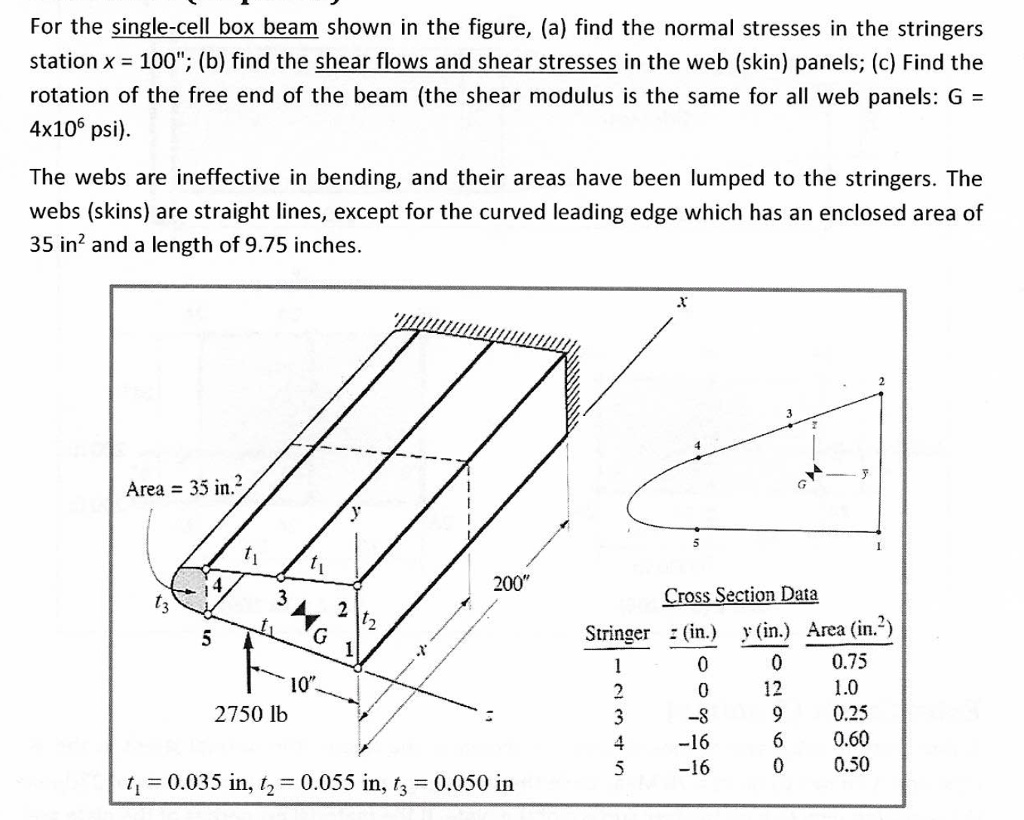 SOLVED For The Single Cell Box Beam Shown In The Figure A Find The