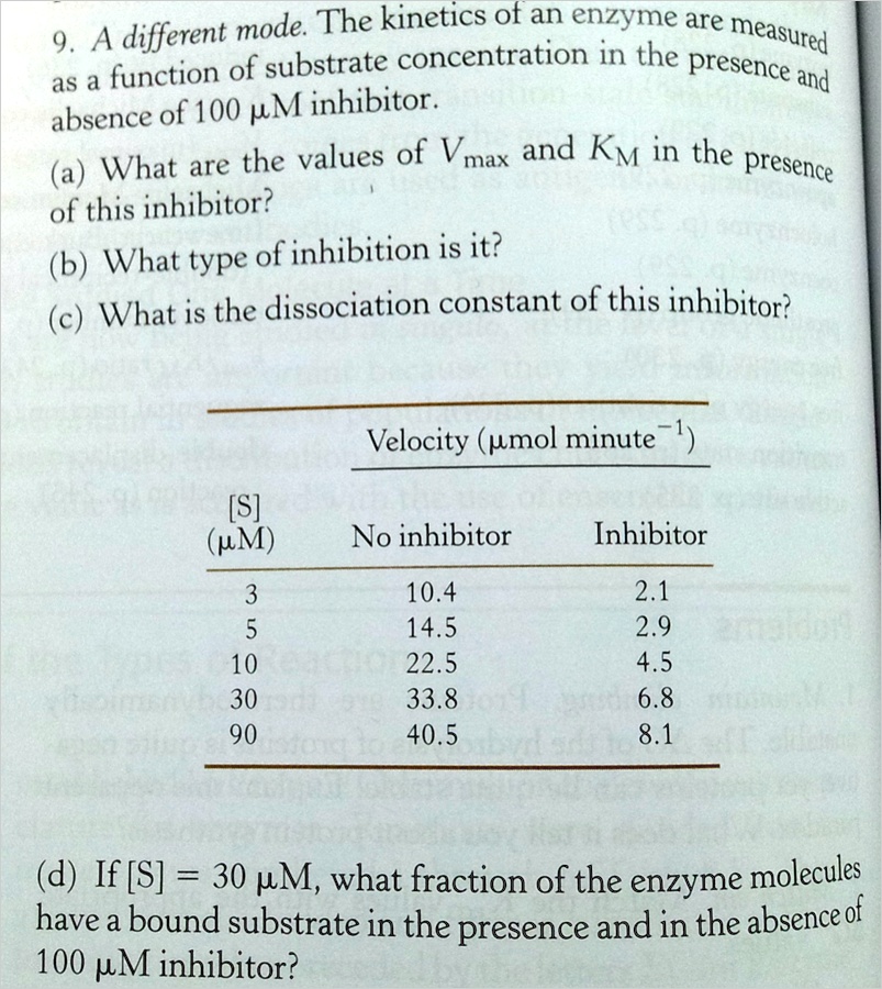 A Different Mode The Kinetics Of An Enzyme Are Measured As Function