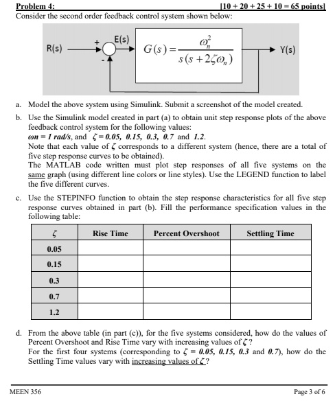 SOLVED Consider The Second Order Feedback Control System Shown Below