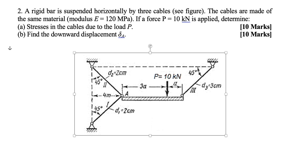 Solved A Rigid Bar Is Suspended Horizontally By Three Cables See