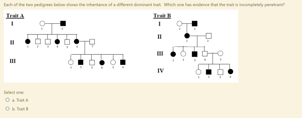 Solved Each Of The Two Pedigrees Below Shows The Inheritance Of