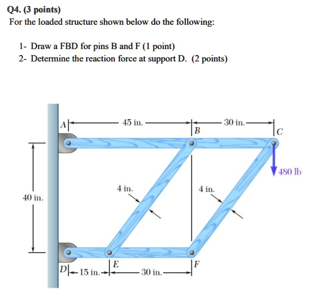 Solved Q Points For The Loaded Structure Shown Below Do The