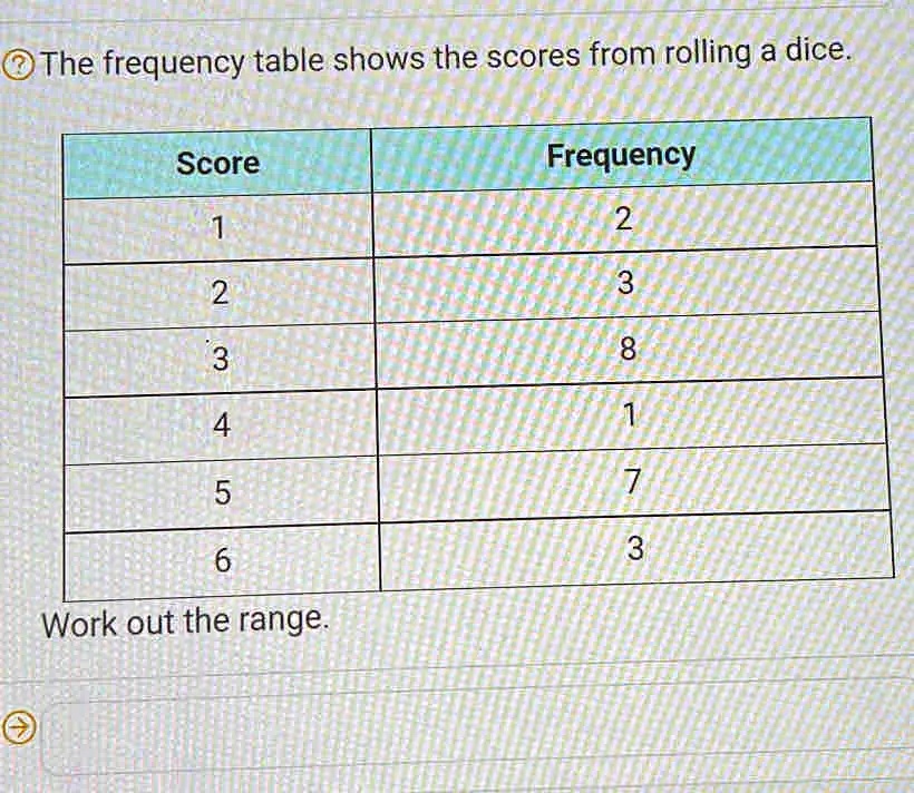 Solved The Frequency Table Shows The Scores From Rolling A Dice Score