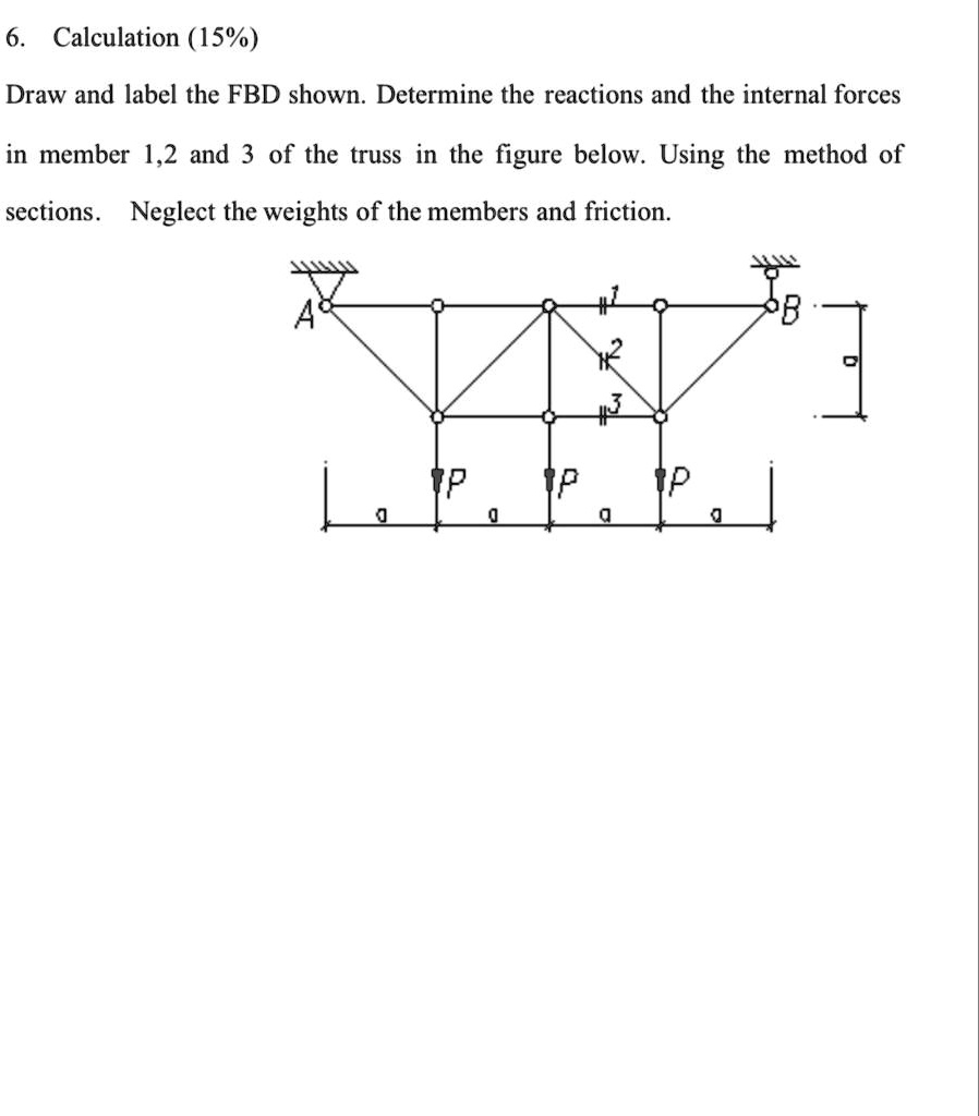 Solved Calculation Draw And Label The Fbd Shown Determine