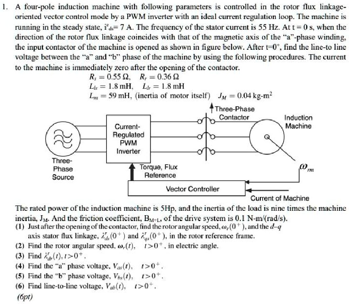 A Four Pole Induction Machine With Following Parameters Is Controlled