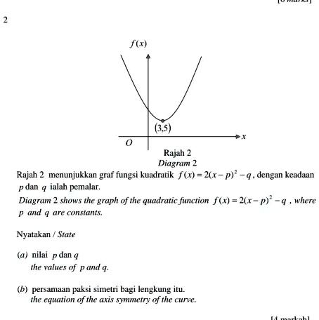 Solved Rajah Menunjukkan Graf Fungsi Kuadratik F X X P