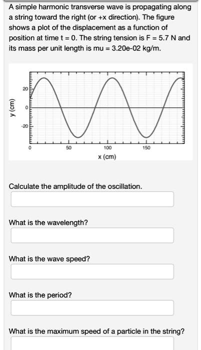 Solved A Simple Harmonic Transverse Wave Is Propagating Along A String