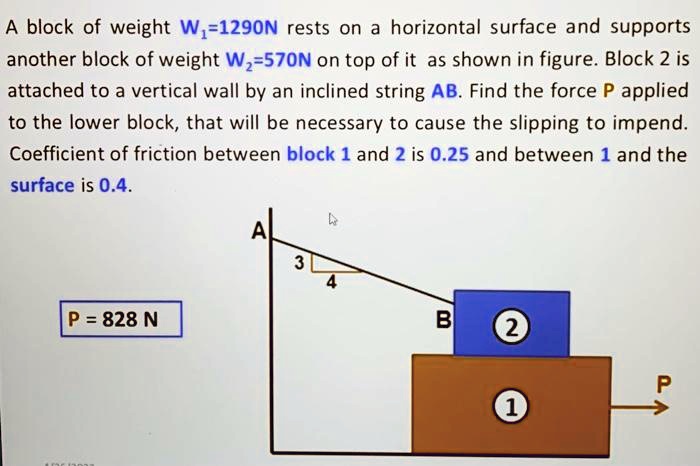 SOLVED A Block Of Weight W 1290N Rests On A Horizontal Surface And