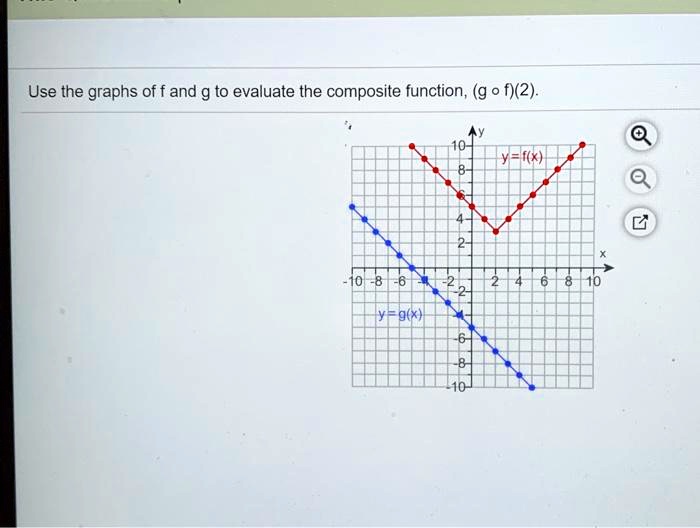 Solved Use The Graphs Of F And G To Evaluate The Composite Function