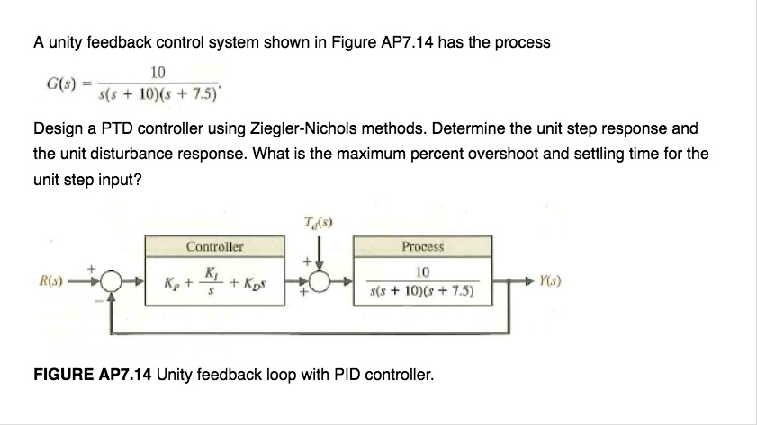 SOLVED A Unity Feedback Control System Shown In Figure AP7 14 Has The