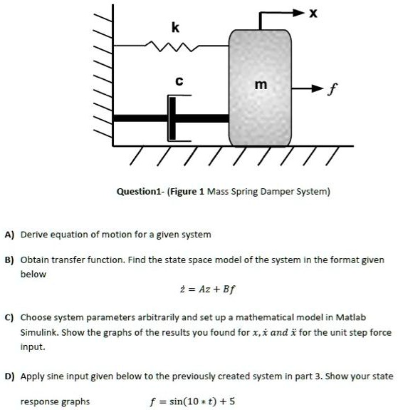 Solved Question Figure Mass Spring Damper System A Derive The