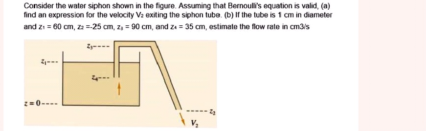 SOLVED Consider The Water Siphon Shown In The Figure Assuming That