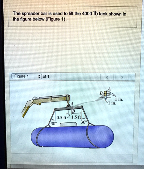 Solved Determine The Normal Stress At Point A Normal Stress At Point