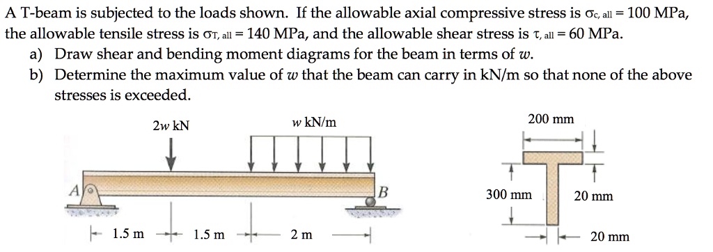 Solved A T Beam Is Subjected To The Loads Shown If The Allowable