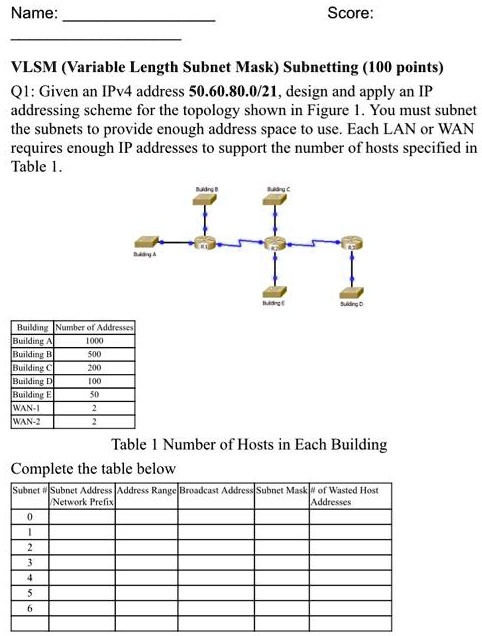 SOLVED Name Score VLSM Variable Length Subnet Mask Subnetting 100