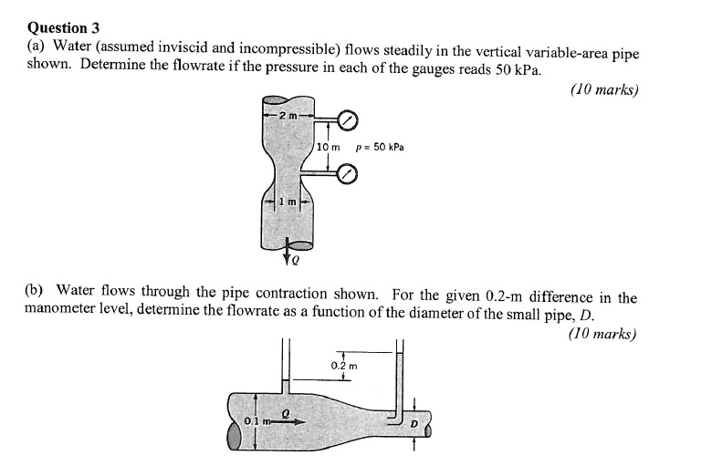 Solved Question Water Assumed Inviscid And Incompressible