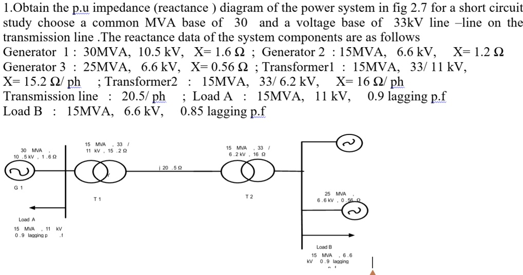 Solved Obtain The Per Unit Impedance Reactance Diagram Of The Power