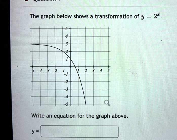 Solved The Graph Below Shows A Transformation Of Y Write An