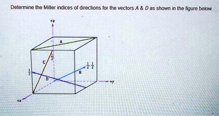 Solved Determine The Miller Indices Of Directions For The Vectors A D