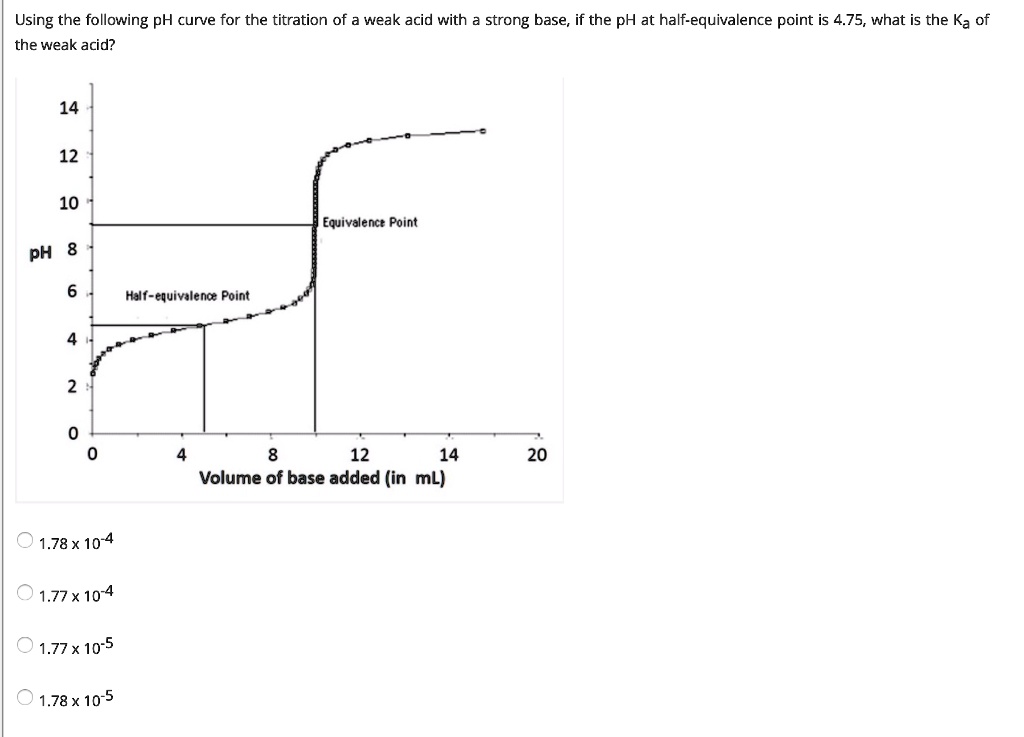 Solved Using The Following Ph Curve For The Titration Of A Weak Acid With A Strong Base If The