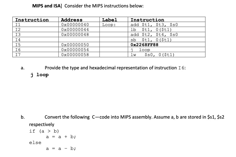 SOLVED MIPS And ISA Consider The MIPS Instructions Below Instruction