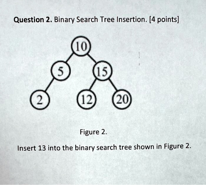 Solved Question Binary Search Tree Insertion Points