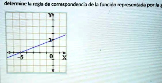 Solved Determine La Regla De Correspondencia De La Funcion