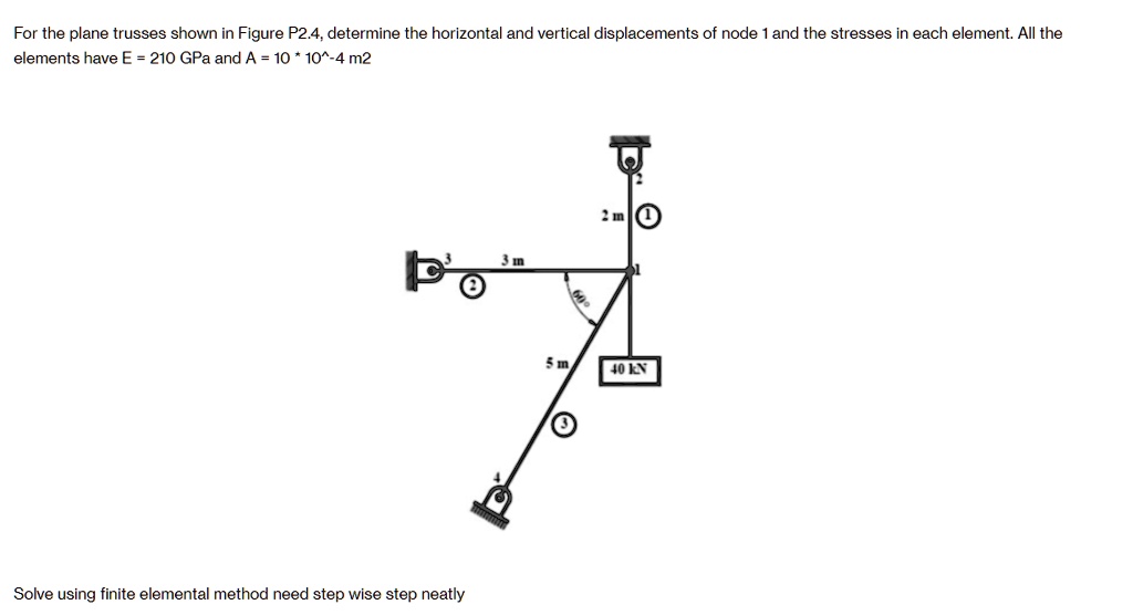 SOLVED Plz Do Correctly Dont Copy From Chegg For The Plane Trusses