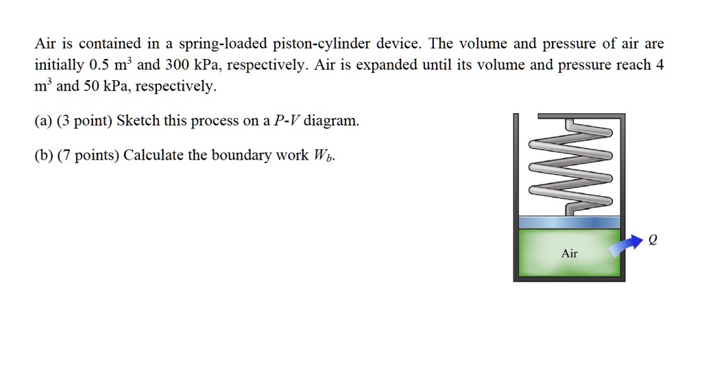 SOLVED Air Is Contained In A Spring Loaded Piston Cylinder Device The