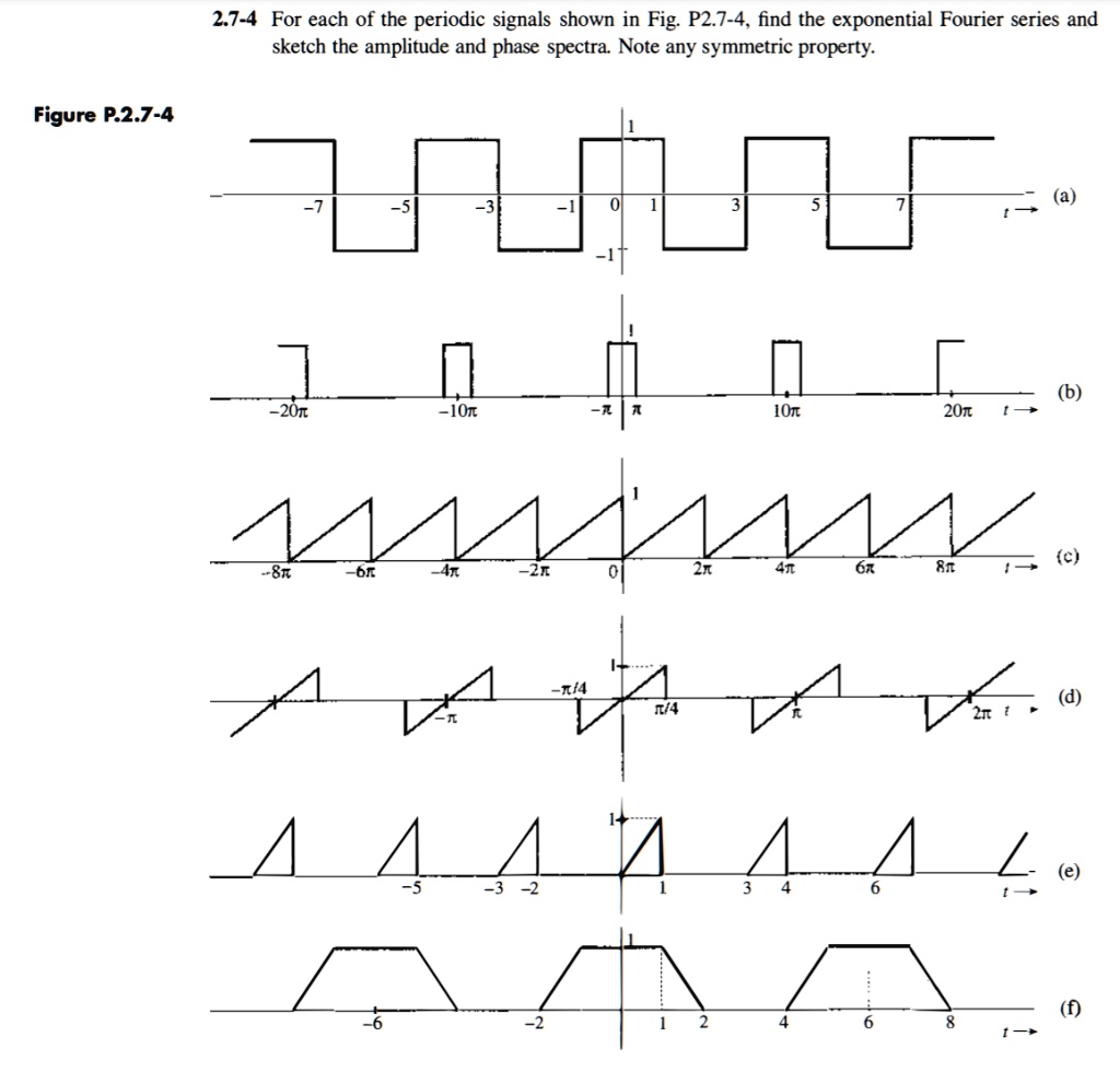 Solved For Each Of The Periodic Signals Shown In Fig P Find