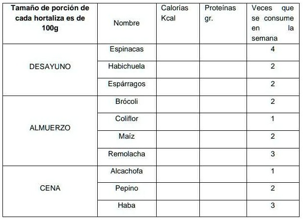 Solved Para El Suplemento De Divulgaci N Cient Fica Que Est Elaborado