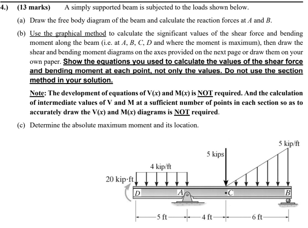 Solved Marks A Simply Supported Beam Is Subjected To The